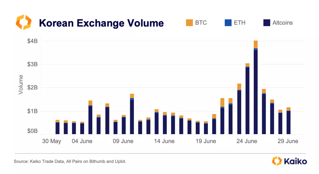 Korea exchange